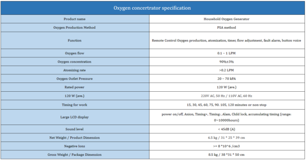 0-1 lpm oxygen concentrator specs