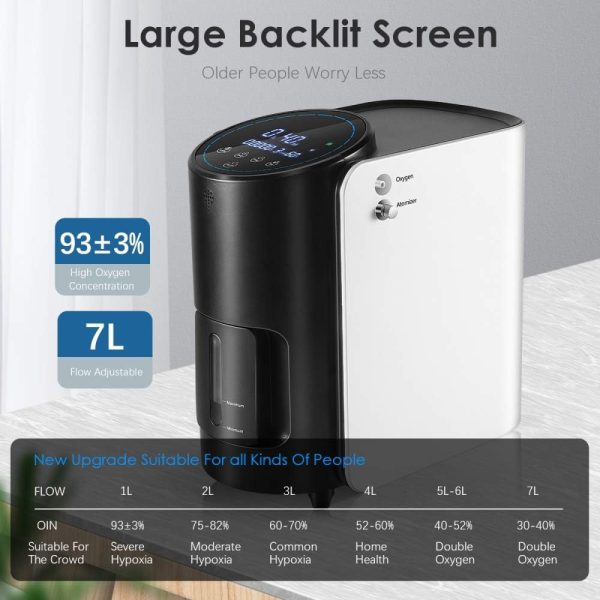 1-7l Oxygen Concentrator